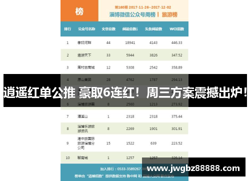 逍遥红单公推 豪取6连红！周三方案震撼出炉！